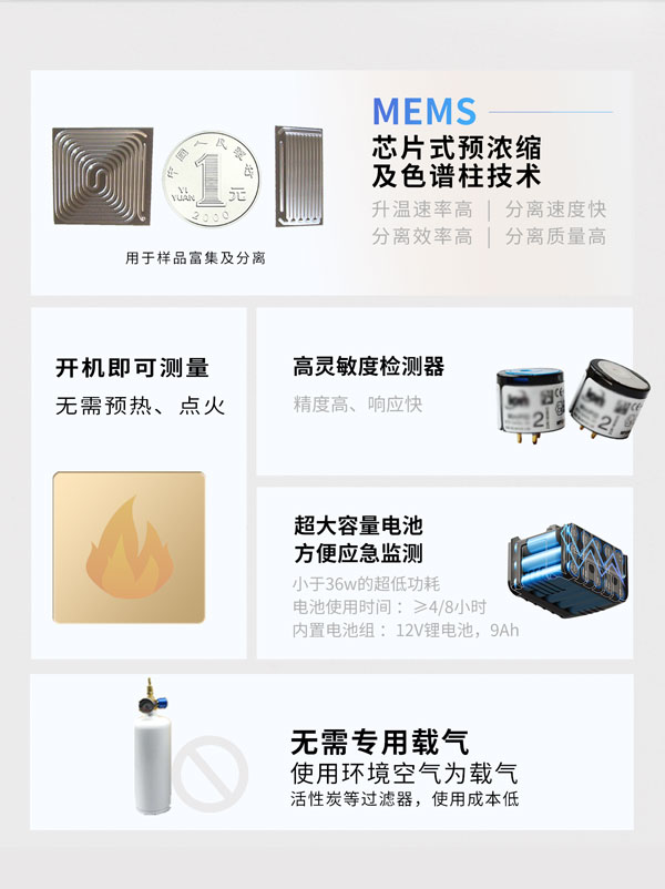 應急監(jiān)測利器！ PB-350便攜式氣相色譜分析儀